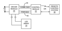 MODULAR LIGHTING CONTROL