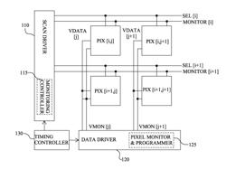 PIXELS FOR DISPLAY