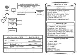 SUPPORT AND COMPLEMENT DEVICE, SUPPORT AND COMPLEMENT METHOD, AND RECORDING MEDIUM