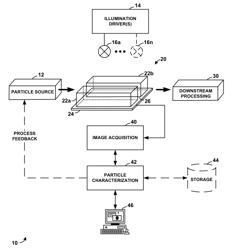 PARTICLE CHARACTERIZATION