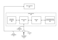 AUDIO DEVICE THAT EXTRACTS THE AUDIO OF A MULTIMEDIA STREAM AND SERVES THE AUDIO ON A NETWORK WHILE THE VIDEO IS DISPLAYED