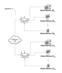 Method and System to Configure Network Access Points