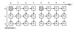 MULTIVIEW VIDEO DECODING DEVICE, METHOD AND MULTIVIEW VIDEO CODING DEVICE