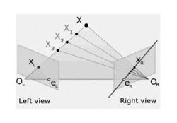 ANALYZING STRUCTURED LIGHT PATTERNS