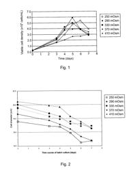 Method of Viral Production in Cells