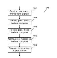 Providing Presence Information In A Personal Communications System Comprising An Interface Unit