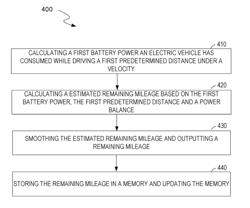 DEVICE AND METHOD FOR CALCULATING A REMAINING MILEAGE OF AN ELECTRIC VEHICLE