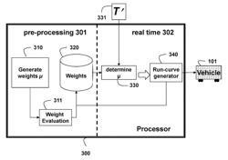 Method for Determining Run-Curves for Vehicles Based on Travel Time