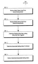 CONTROLLING AUTOMOTIVE FUNCTIONALITY USING INTERNAL- AND EXTERNAL-FACING SENSORS