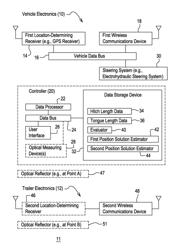 METHOD AND SYSTEM FOR ESTIMATING A TRAILER POSITION OF A TRAILER ASSOCIATED WITH A VEHICLE