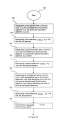 COMPUTER SYSTEM FOR AUTOMATICALLY COMBINING REFERENCE INDICIA TO A COMMON NOUN DIFFERENTIATED BY ADJECTIVES IN A DOCUMENT