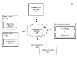 METHOD AND APPARATUS FOR COMMUNICATION SESSION-BASED INITIATION OF NETWORKED TERMINALS