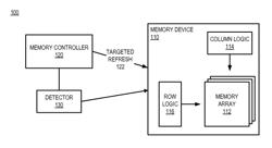 ROW HAMMER CONDITION MONITORING