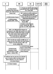 PROVIDING ACCESS OF A USER EQUIPMENT TO A DATA NETWORK