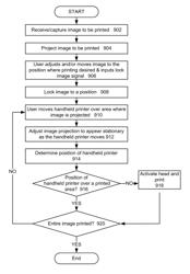 Two-dimensional absolute position sensor and projection control for a handheld printer