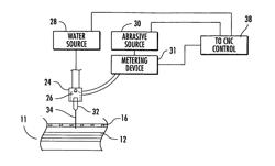 Method for selectively removing portions of an abradable coating using a water jet