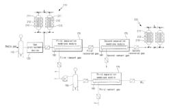 Apparatus and method for recovery of sulfur hexafluoride