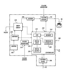 Method and apparatus for controlling brewed beverage quality