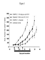 Combination therapy for treating cancer and diagnostic assays for use therein