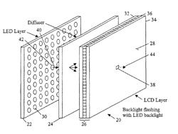 Area adaptive backlight with reduced color crosstalk