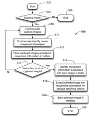 Camera image selection based on detected device movement