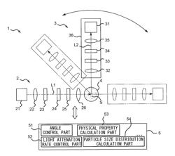 Particle characterization device