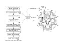 Disk drive compensating for asymmetry of magnetoresistive read element