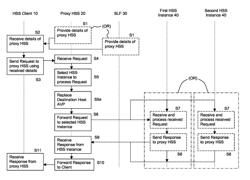 Method and apparatus for use in a communications network