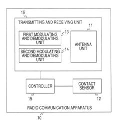 Contact detection based radio channel selection apparatus and method