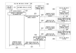 Communication system and communication control method for requesting cancellation of registration as bad terminal