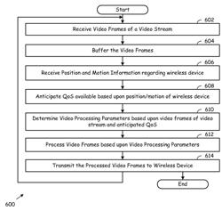 Modification of delivery of video stream to wireless device based upon position/motion of wireless device