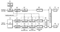 Transmission/reception apparatus and method for improving throughput in a multi-input multi-output communication system