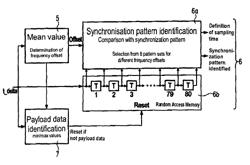 Demodulation of a digitally frequency-modulated analog received signal by evaluation of the time intervals between the zero crossings