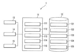 Image classification standard update method, program, and image classification device