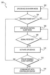 System and method for managing communication of a moveable entity for energy conservation