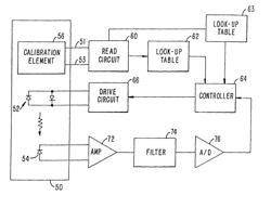 Oximeter sensor with digital memory encoding sensor data