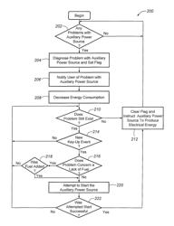 Method for operating a hybrid vehicle