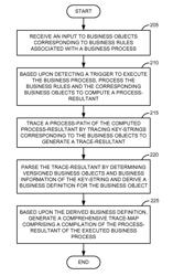 Tracing software execution of a business process