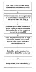 Predicting future performance of multiple workers on crowdsourcing tasks and selecting repeated crowdsourcing workers