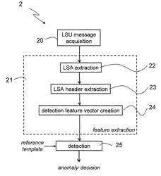 Anomaly detection for link-state routing protocols