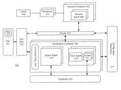 Techniques for establishing a connection with a message-oriented middleware provider, using information from a registry