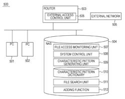 Routing method