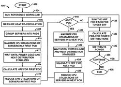 Workload allocation based upon heat re-circulation causes