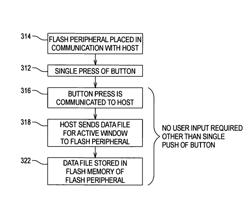 Flash memory method and apparatus with single-press button response