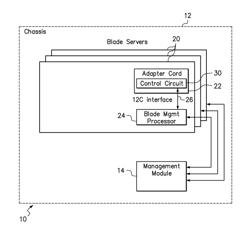 Pseudo multi-master I2C operation in a blade server chassis