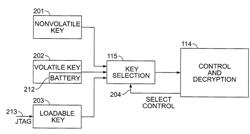 Method and apparatus for securing programming data of a programmable device