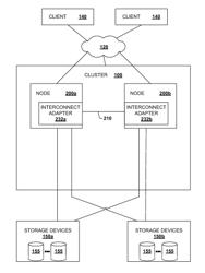 Non-disruptive failover of RDMA connection