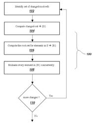 Concurrent management of adaptive programs