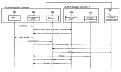 Method for reading attributes from an ID token