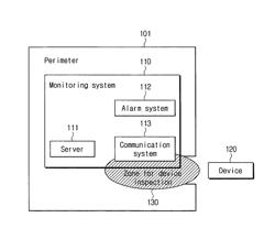 Device function restricting method and system in specific perimeters